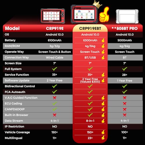 LAUNCH X431 CRP919EBT OBD2 Scanner 2025 Bidirectional Scan Tool, Full System Diagnostic Scanner,35+ Services,ECU Coding,Active Test,CANFD&DOIP, FCA Autoauth,V.A.G Guided,Upgraded of CRP919E - Image 2