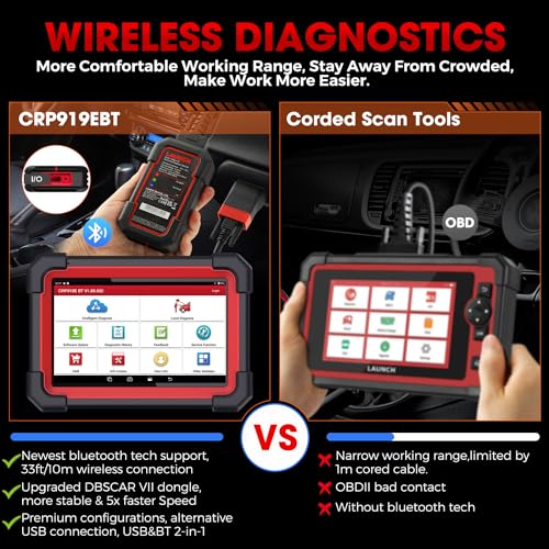 LAUNCH X431 CRP919EBT OBD2 Scanner 2025 Bidirectional Scan Tool, Full System Diagnostic Scanner,35+ Services,ECU Coding,Active Test,CANFD&DOIP, FCA Autoauth,V.A.G Guided,Upgraded of CRP919E - Image 4
