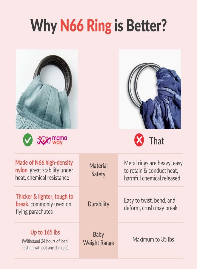 Mamaway Baby Ring Sling Carrier - Newborn and Toddler Sling (Supports up to 165lbs), IHDI Certified, Rayon & Linen Made, Soft & Breathable, Nylon 66 Safety Rings, Storage Pocket Design - Image 4