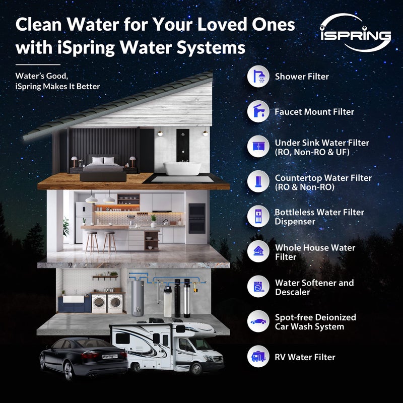 iSpring Whole House Water Filter Cartridge, Iron & Manganese Reducing Water Filter Whole House, 4.5" x 20", Model: FM25B - Image 5