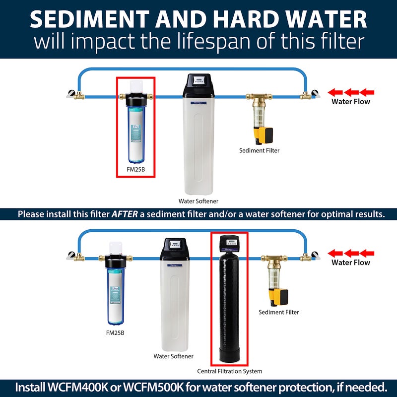 iSpring Whole House Water Filter Cartridge, Iron & Manganese Reducing Water Filter Whole House, 4.5" x 20", Model: FM25B - Image 4