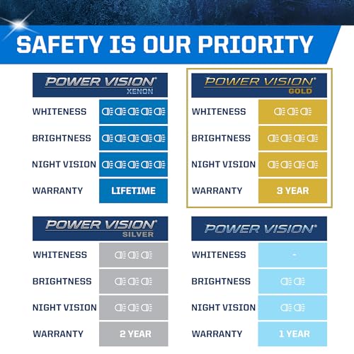 PEAK Power Vision Gold Automotive High Performance H11 55W Headlights (2 Pack), White - Image 4