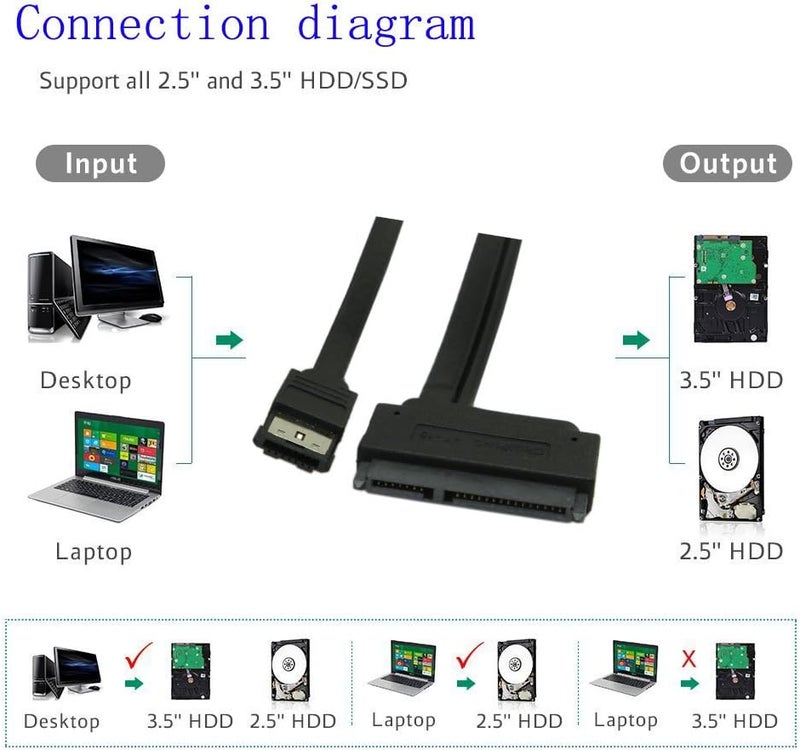 SinLoon 25 Hard Disk Drive SATA 22Pin to eSATA Data USB Powered Cable Adapter for Optimized for SSD Support UASP SATA IIIECSSHDBlack - Image 3