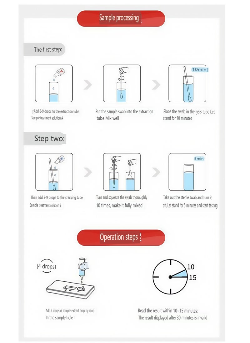 Wondfo - Gonorrhea (NGH) antigen test kit - Image 1