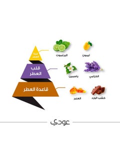 الماجد للعود عطر عودي  - Image 4