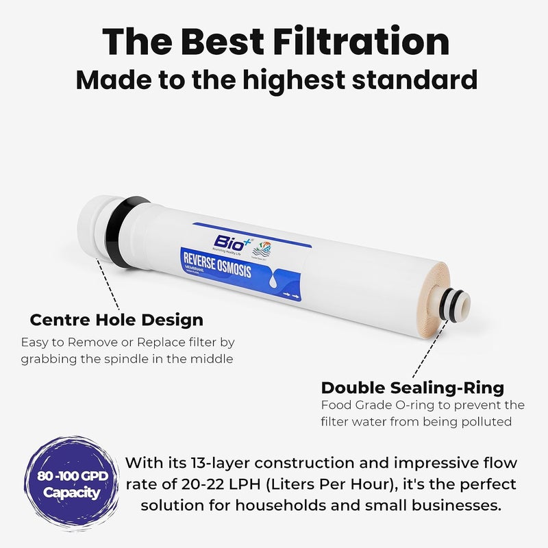 Bioplus High Flow RO Membrane 2500 TDS Advanced Water Filtration - Image 3