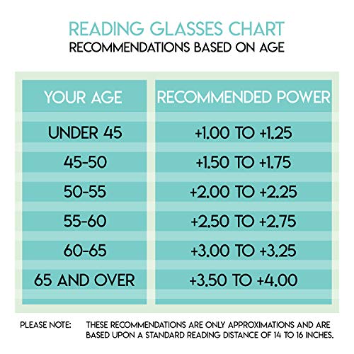 Success Eyewear Reading Glasses 2 Pair Rimless Ultra Lightweight Readers for Men and Women Set of Gunmetal and Shiny Gold 1 - Image 4