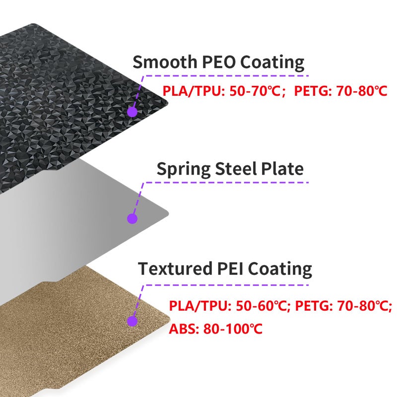 IdeaFormer-3D PEO+PEI Build Plate for Bambu Lab X1C/X1/P1P/P1S/P2S/A1, 257x257mm Double Sided PEO+PEI Spring Steel Bed Plate Flexible Textured Print Bed for Bambulab 3D Printers - Image 4