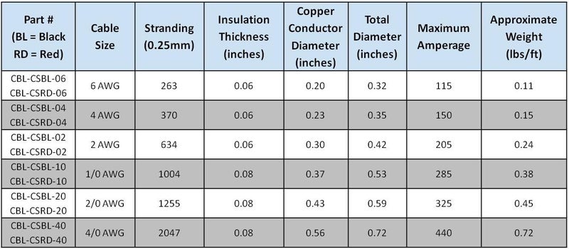 WindyNation 2 AWG Gauge Red + Black Pure Copper Battery Inverter Cables Solar, RV, Car, Boat 3ft 3/8 + 5/16 in Lugs - Image 5