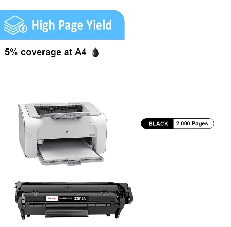 INKSPOT 12A Laser Printer Cartridge Compatible with 1020, M1005, 1018, 1010, 1012, 1015, 1022, 1022N, 1022NW, 3015, 3020, 3030, 3050, 3050Z, 3052, 3055 / 12A Cartridge - Image 4