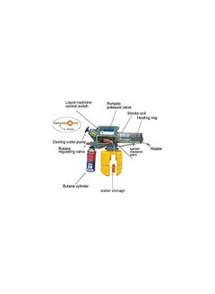 Super Mini Foـgging Machine For Pest Control, 2 liter  - Image 5