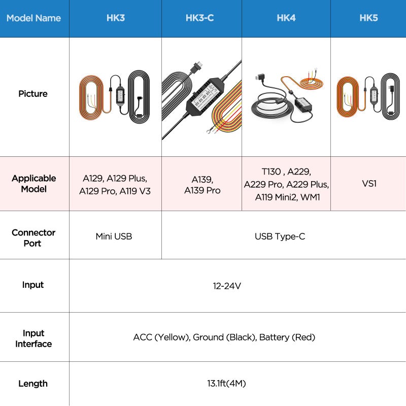 Viofo مجموعة توصيل VIOFO HK3 لكاميرات A129 و A129 Plus و A129 PRO و A129 IR و A119V3، تتيح وضع الوقوف، حماية من الجهد المنخفض - Image 3