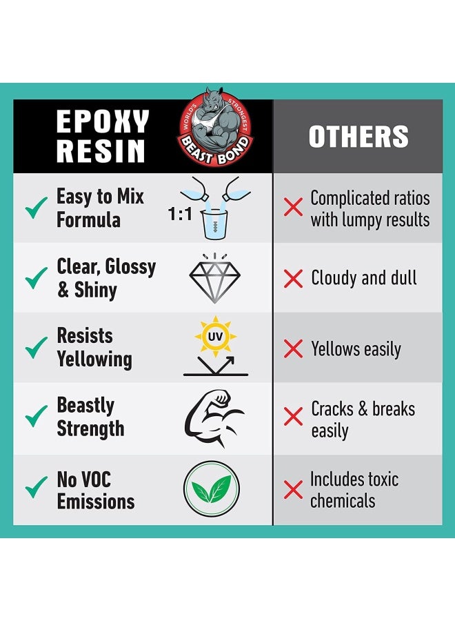 Premify راتنجات الإيبوكسي - 16 أونصة (450 جرامًا) عالي اللمعان (8 أونصة راتنج + 8 أونصة مقوي) مجموعة إيبوكسي الراتنج، خالية من الفقاعات وواضحة تمامًا، غراء إيبوكسي سريع المعالجة لسطح الطاولة، والكونترتوب، والخشب، والمجوهرات، والفنون، والحرف اليدوية - Image 4