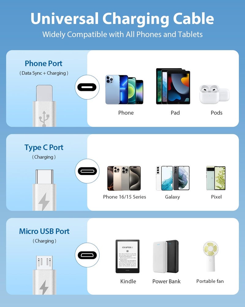 CAFELE Multi Charging Cable 3A, [2Pack 4ft] Retractable USB Charging Cable with Type C/L/Micro USB Ports, 3 in 1 Multi Fast Charger Cord for Multiple Devices, Phone 16 15 14/Galaxy/Pads/Tablets-White - Image 3