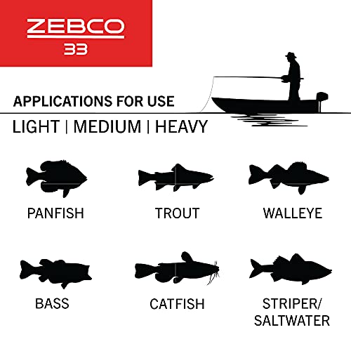 Zebco 33 Spincast Fishing Reel, Size 30 Reel, Right or Left-Hand Retrieve, Built-in Bite Alert, Durable All-Metal Gears, Silver/Pink (Clam Packaging) - Image 4