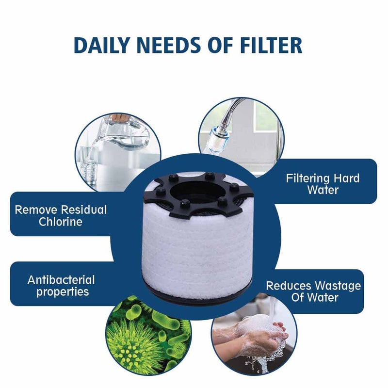 Plan 36.5 REPLACEABLE ACF FILTERS | TAP FILTERS| PACK OF SIX - Image 3