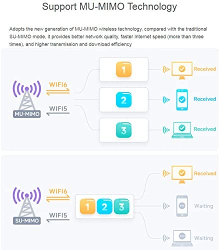 Waveshare Wireless AX210 NIC, Gigabit Tri-Band Wi-Fi 6E, 802.11AX Standard, Bluetooth 5.2, AX210 NGW WiFi Card, MU-MIMO NGFF (M.2 A/E Key) Interface,Support Linux, Windows 10/8.1/8/7 - Image 5
