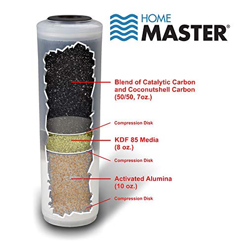 Home Master CFF2E-10 Jr Elite Replacement Fluoride Filter, Fits standard 10” housings, 5-stages, Activated Alumina, Catalytic & Activated Coconutshell carbons, KDF85 heavy metals filtration media - Image 2