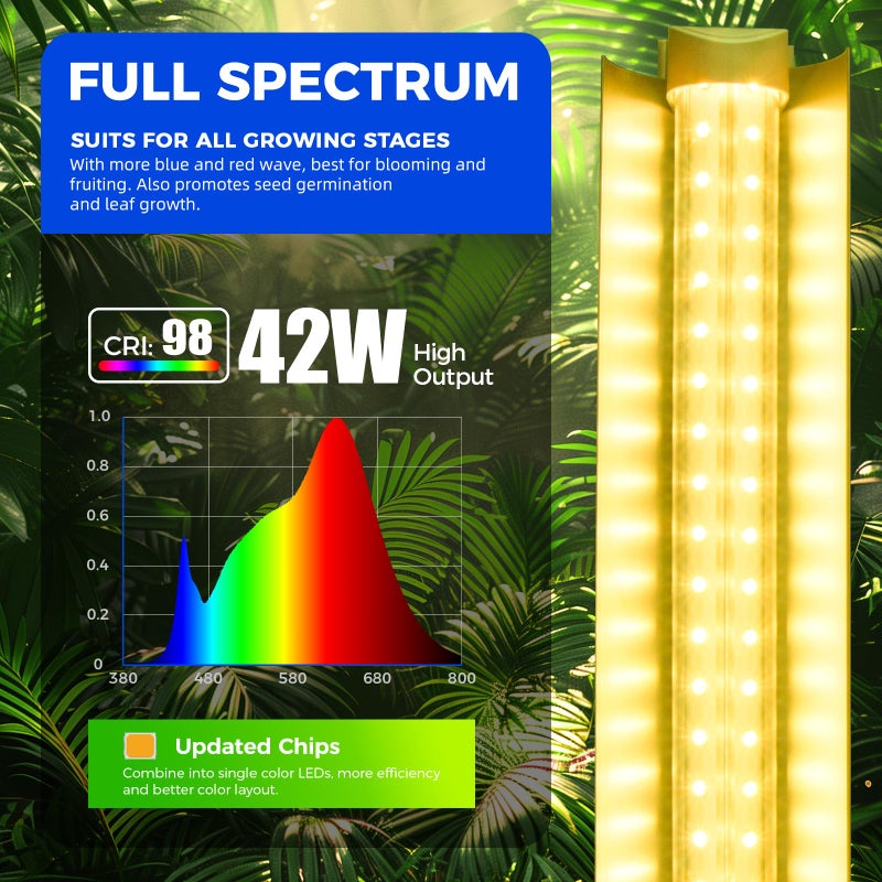 Barrina Full Spectrum LED Grow Light, 168W(4 x 42W), Grow Light Strips for Indoor Plant, 4FT Plant Grow Light, T8 Growing Lamp Fixture, Yellow, 4-Pack - Image 4