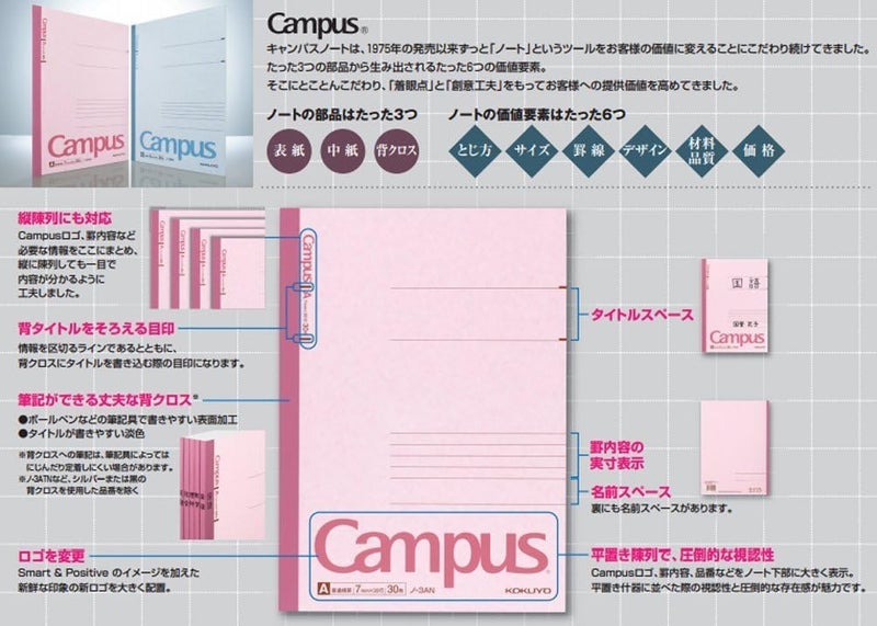 KOKUYO Campus Notebook, B 6mm Ruled, Semi-B5, 100 Sheets, 35 Lines, Blue, Japan Import (NO-10BN) - Image 3