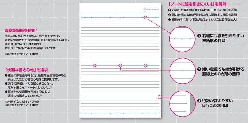 KOKUYO Campus Notebook, B 6mm Ruled, Semi-B5, 100 Sheets, 35 Lines, Blue, Japan Import (NO-10BN) - Image 5