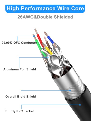 Dacrown Cat 8 Ethernet Cable 3 ft Shielded, Indoor&Outdoor, Heavy Duty High Speed Direct Burial 26AWG Network Wire, 40Gbps 2000Mhz SFTP Patch Cord, in Wall&Weatherproof RJ45 Cable for Router/Modem - Image 2