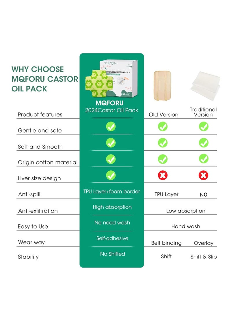 Generic - 20Pcs Castor Oil Pack Wrap for Belly Button, Disposable Castor Oil in Belly Button for Liver Detox, Highly Absorbent Self-Adhesive Castor Oil Wrap Organic Cotton, Anti-Seepage, No Wash, Easy to Use - Image 1
