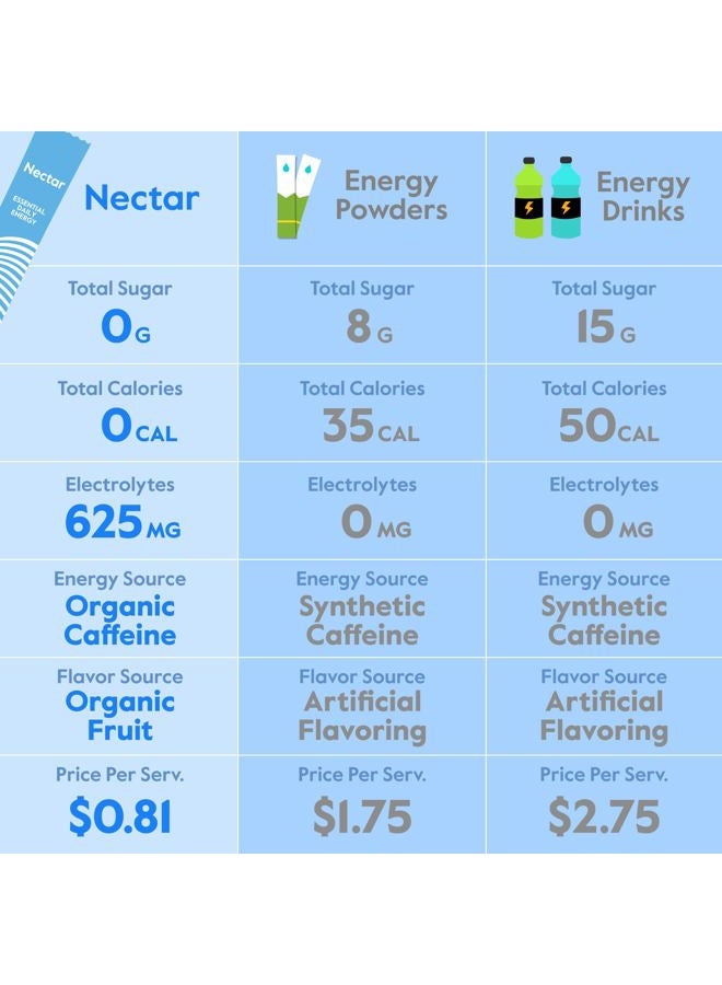 Nectar معزز الطاقة - كافيين عضوي، ب12 وإلكتروليتات - خالي من السكر والسعرات الحرارية - قهوة صحية، مشروب طاقة وبديل للصودا - مكمل ترطيب وطاقة (مجموعة متنوعة من 30 عبوة مسحوق) - Image 2