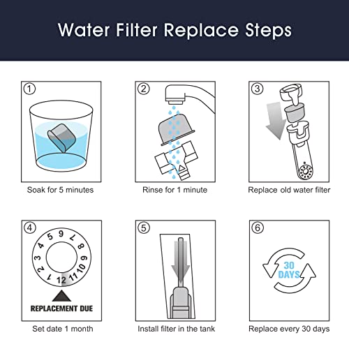 possiave Espresso Machine Cleaning Tablets and Filters for Breville Espresso Machines (10 Tablets + 12 Filters) - 2 Gram Cleaning Tablets & Replacement Water Filter - Espresso Cleaner Accessories - Image 5