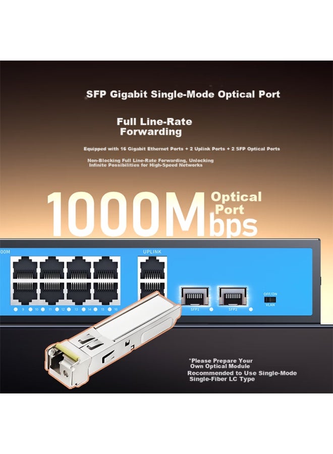 Wopu 18-port Full Gigabit Network Switch, 16/20 Fiber Ports For Commercial Office Use, Network Aggregation And Access Splitter, Monitoring Cable Splitter With Dual Sfp Optical Ports, 1622g - Image 5