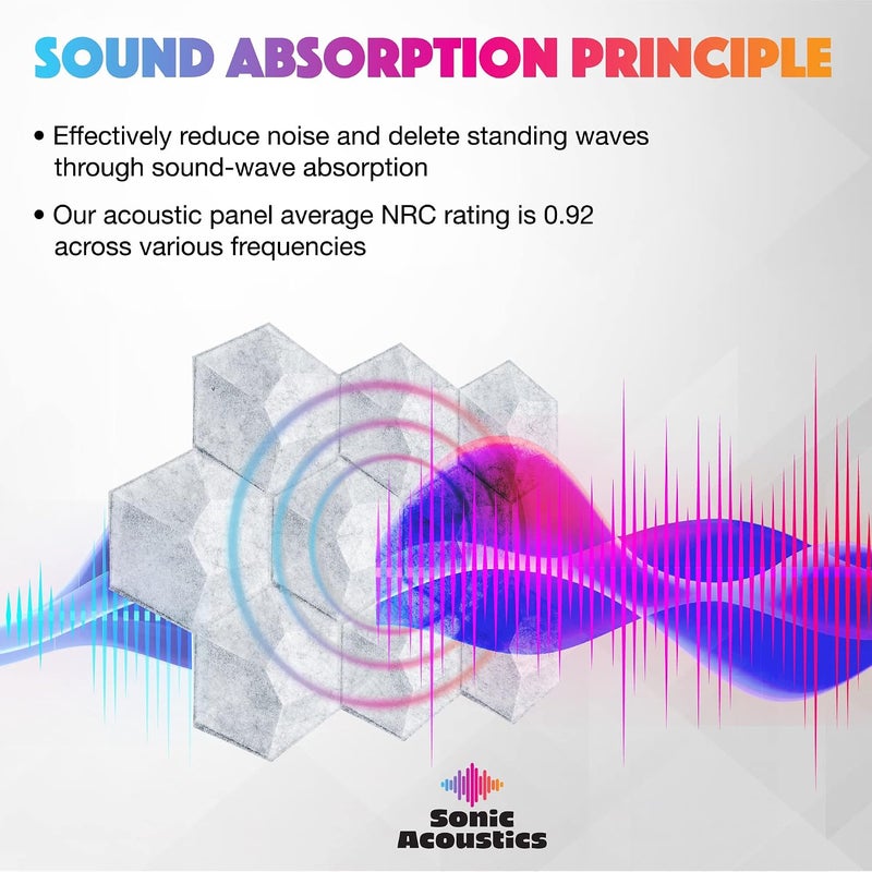 Sonic Acoustics حزمة من 12 لوحة صوتية هكسائية من ، مقاسات 14" × 12" × 0.4"، عالية الكثافة، تمتص الصوت، عازلة للصوت، بحواف مائلة، للاستخدام في الاستوديوهات، لون رمادي فضي ثلاثي الأبعاد - Image 2