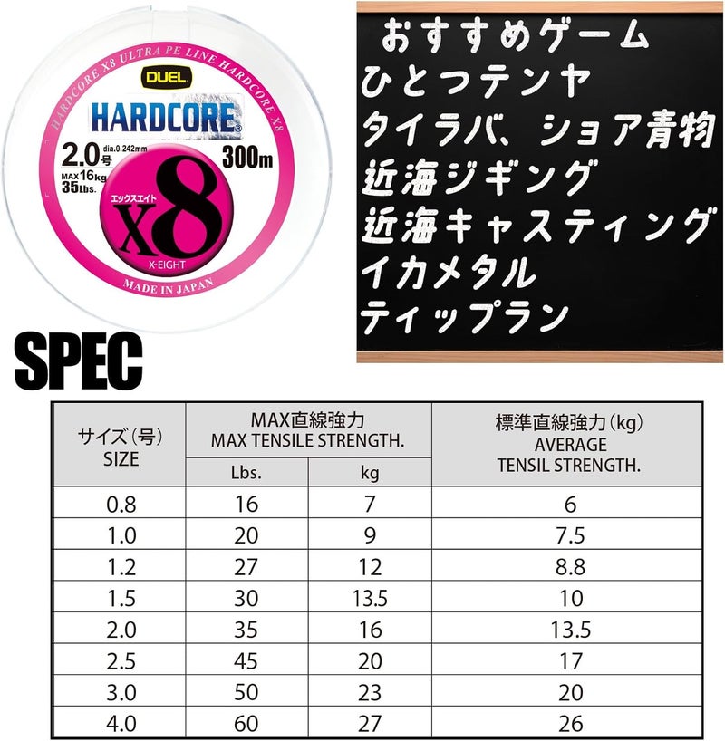 DUEL Hardcore X8 PE Fishing Line - 300m, 0.8 No, High Strength, 16 Lbs - Image 5