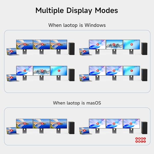 AOOCOO USB C DP KVM Switch 2 Computers 3 Monitors,4K/1080P@60Hz MST KVM Switch for 1 PC&1 Laptop Share 3 Monitor with 4 USB3.0 Devices,PD for Laptop, USB Cables and Power Adapter(4K USB C DP 2 in 3 Out KVM) - Image 5