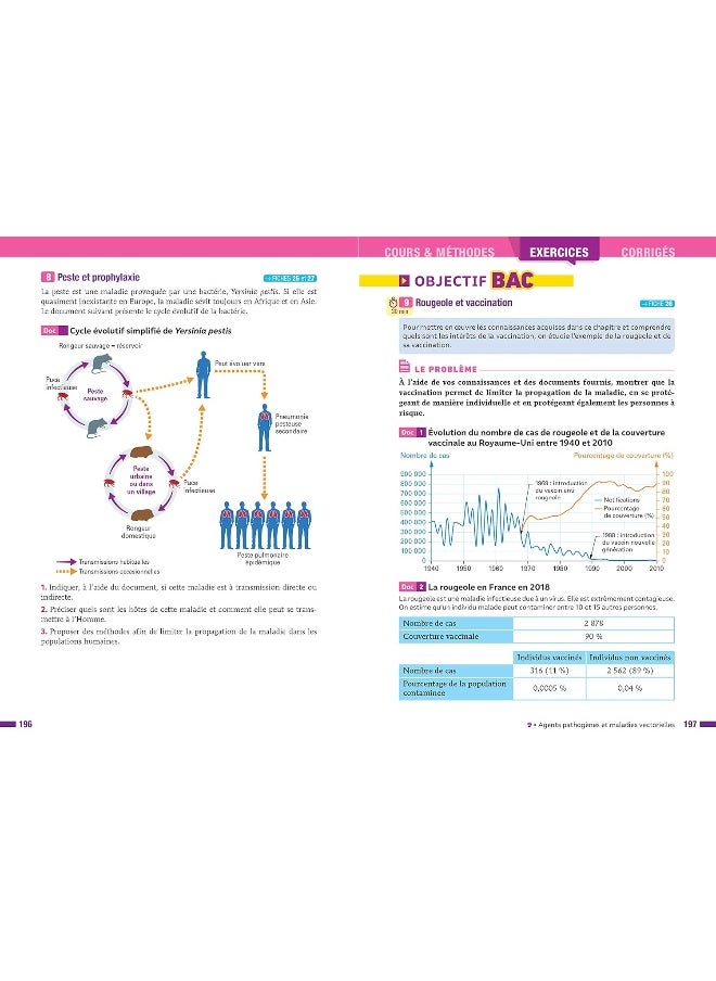 Prépabac - SVT 2de: cours, méthodes & entraînement (programme de Secon  - Image 2