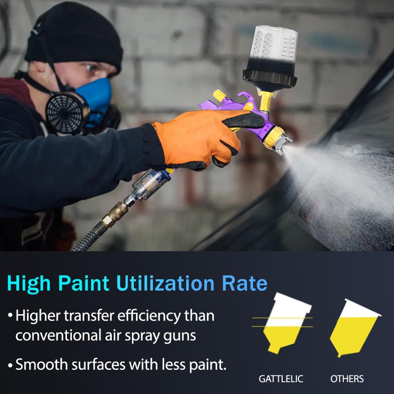 GATTLELIC HVLP Air Spray Gun with 1.4/1.7/2mm Nozzles & Air Compressor Regulator, Air Spray Paint Gun w/10pcs 600cc Mixing Cup and Lids, Automotive Paint Sprayer for Car, House Painting, Furniture (Purple) - Image 4