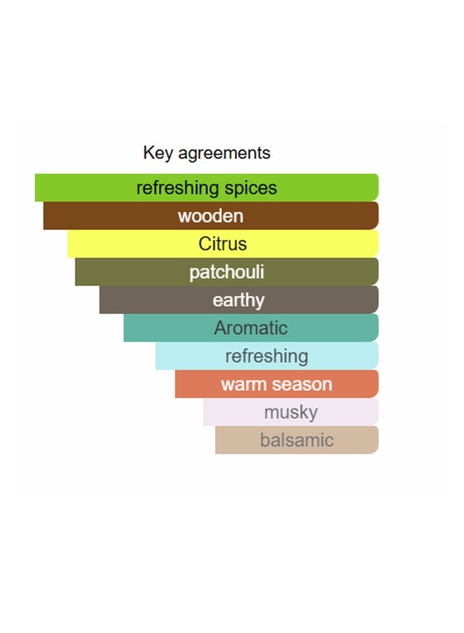 خدلج عطر إمباير كراون للجنسين، ماء عطر 100 مل - Image 5