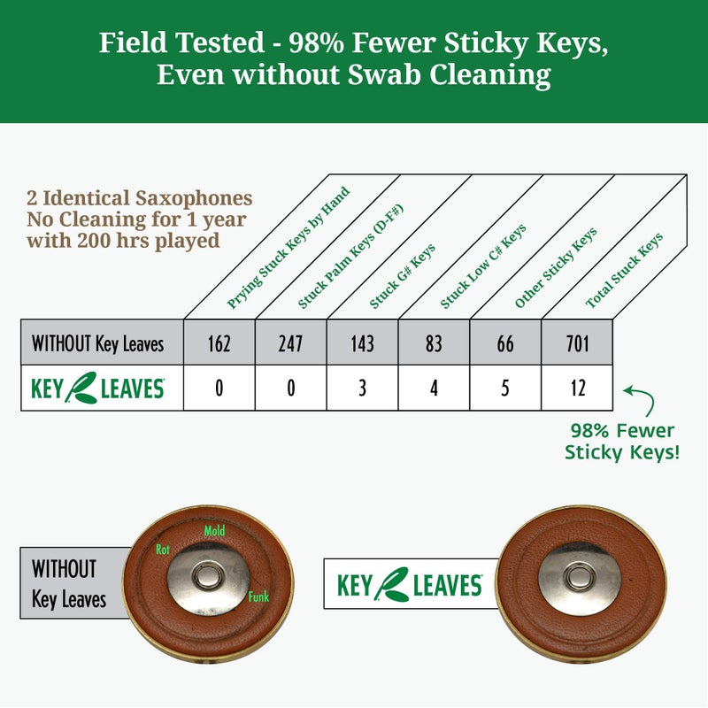 Key Leaves Saxophone Key Props, Silicone Sax Pad Saver for Alto, Tenor, Bari, and Bass Saxophone - Image 4