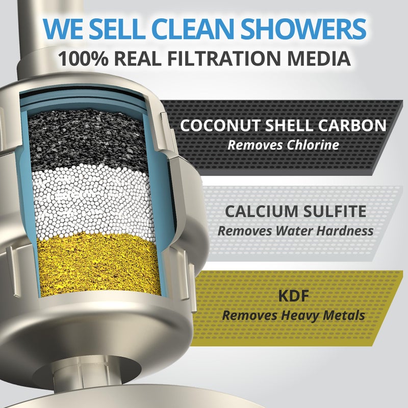 weAQUA Heavy Duty NO BS Shower Filter â€“ 99% Removal for Hard Water, Chlorine, Fluoride, Heavy Metals, Micro-life, Organics and More (Brushed Nickel) - Image 3