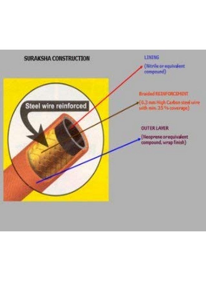 ZOOV ZOOV ISI Certified LPG Hose Gas Pipe Made with Reinforced Steel 2 Meter  - Image 5