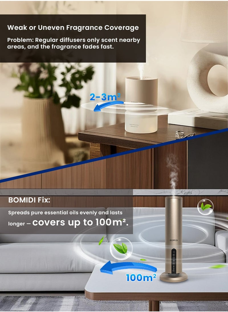 Waterless Aromatherapy Diffuser with 120ML Sandalwood Essential Oil – Smart Bluetooth & Touch Screen Scent Machine for Home, Office & Commercial Use (Venturi Tech, 100m² Coverage), BOMIDI AD02 Gold