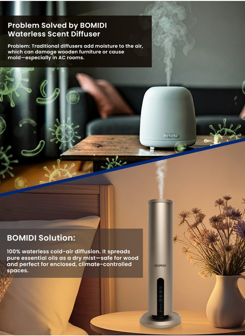 Waterless Aromatherapy Diffuser with 120ML Sandalwood Essential Oil – Smart Bluetooth & Touch Screen Scent Machine for Home, Office & Commercial Use (Venturi Tech, 100m² Coverage), BOMIDI AD02 Gold