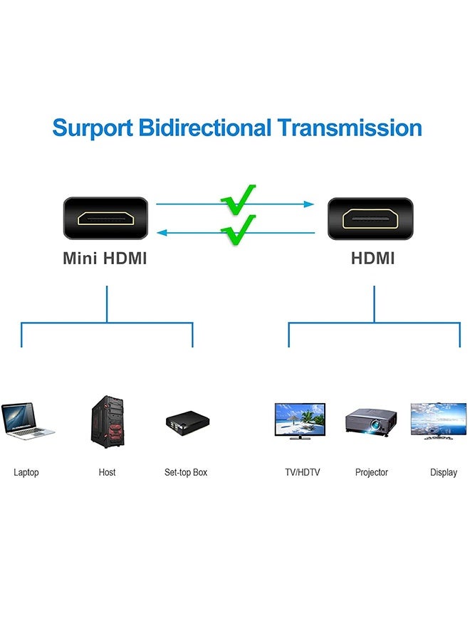 Mini HDMI to HDMI Cable, High Speed Supports Ethernet 3D and Audio Return (2 m) - Image 5