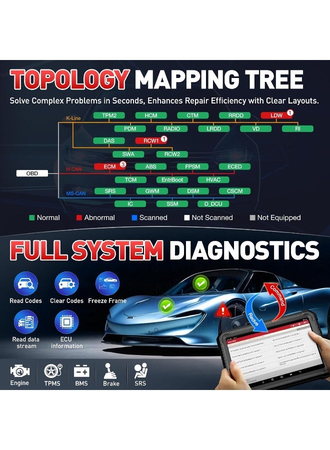 Launch LAUNCH X431 PRO3S+ Elite with SmartlinkC 2.0, 2025 Bi-Directional Scan Tool  - Image 4
