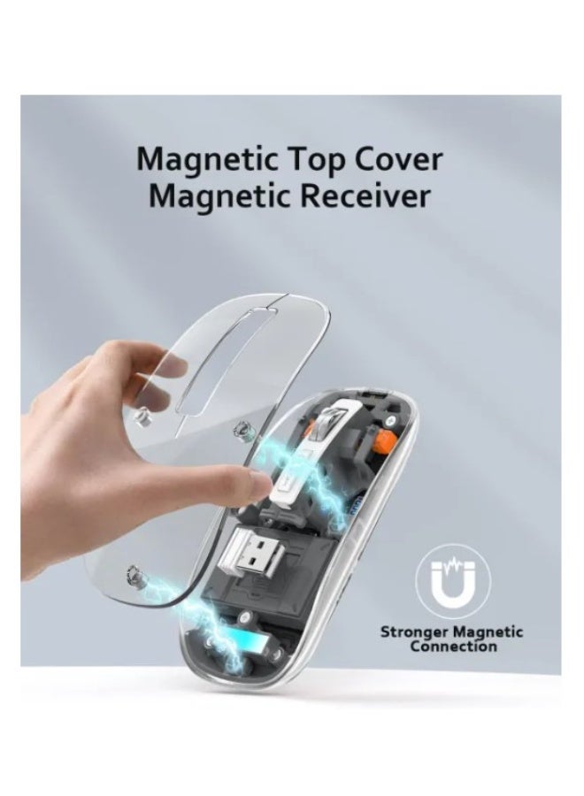 Haing BLUETOOTH Wireless&2.4G Mouse USB& TYPE C - Image 2