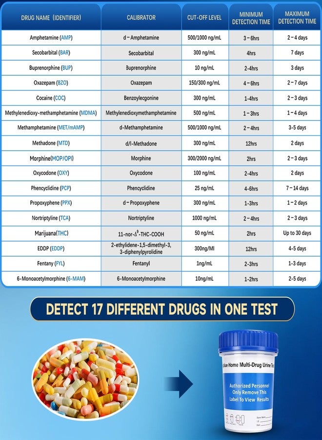 Deepblue كوب اختبار البول متعدد المخدرات من ديب بلو، طقم اختبار منزلي لـ 17 نوعًا من المخدرات، يكشف عن THC، وOPI، وAMP، وBAR، وBUP، وBZO، وCOC، وmAMP، وMDMA، وMTD، وOXY، وPCP، وEDDP، وFYL، و6-MAM، وPPX، وTCA، جاهز للاستخدام بدون وصفة طبية خلال 5 دقائق، للاستخدام في المنزل - Image 5