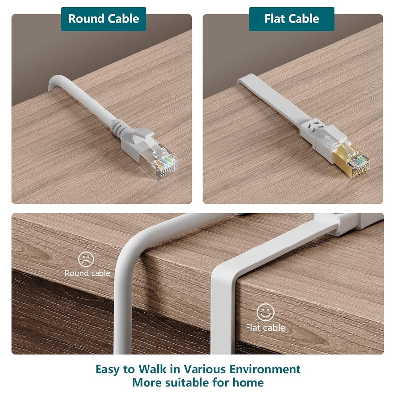 Jadaol Cat 8 Ethernet Cable 25 ft, 40Gbps 2000MHz Flat RJ45 S/FTP LAN Patch Cable, High-Speed Cat8 Network Cable for Router, Modem, Switch, Gaming Consoles, PC, Home Network & Streaming Devices, White - Image 4