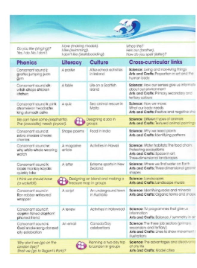 Macmillan New High Five - English Course for Primary Learners - level   3_pupils_book - Image 4