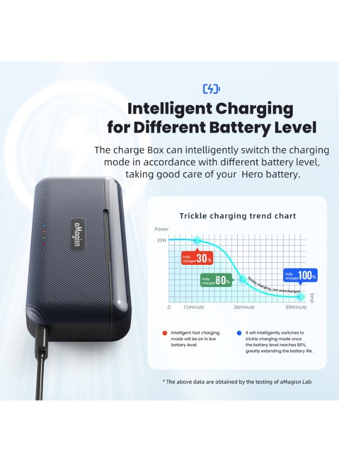 aMagisn علبة شحن سريعة لبطارية GoPro Hero 13 – شحن سريع عبر منفذ Type-C PD، إدارة ذكية للطاقة، تخزين للبطاريات وبطاقات MicroSD، غطاء مغناطيسي، تصميم مدمج - Image 4