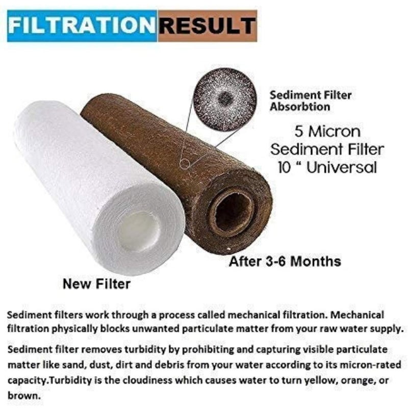 Filox 10 Inch PP Spun Filter Cartridge | 5 Micron Pre Filter Candle for All Type RO UV UF Water Purifiers | Compatible with 9 LTR to 25 LTR Systems | RO Water Purifier Sediment Filter (3) - Image 3