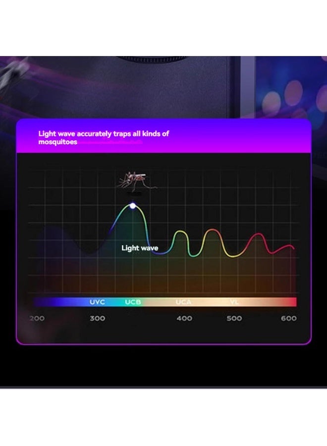 M MIAOYAN Baby-Safe Mosquito Killer Lamp with Type-C Fast Charging, 3600V Anti-Escape Grid for Indoor & Outdoor Use - Image 4
